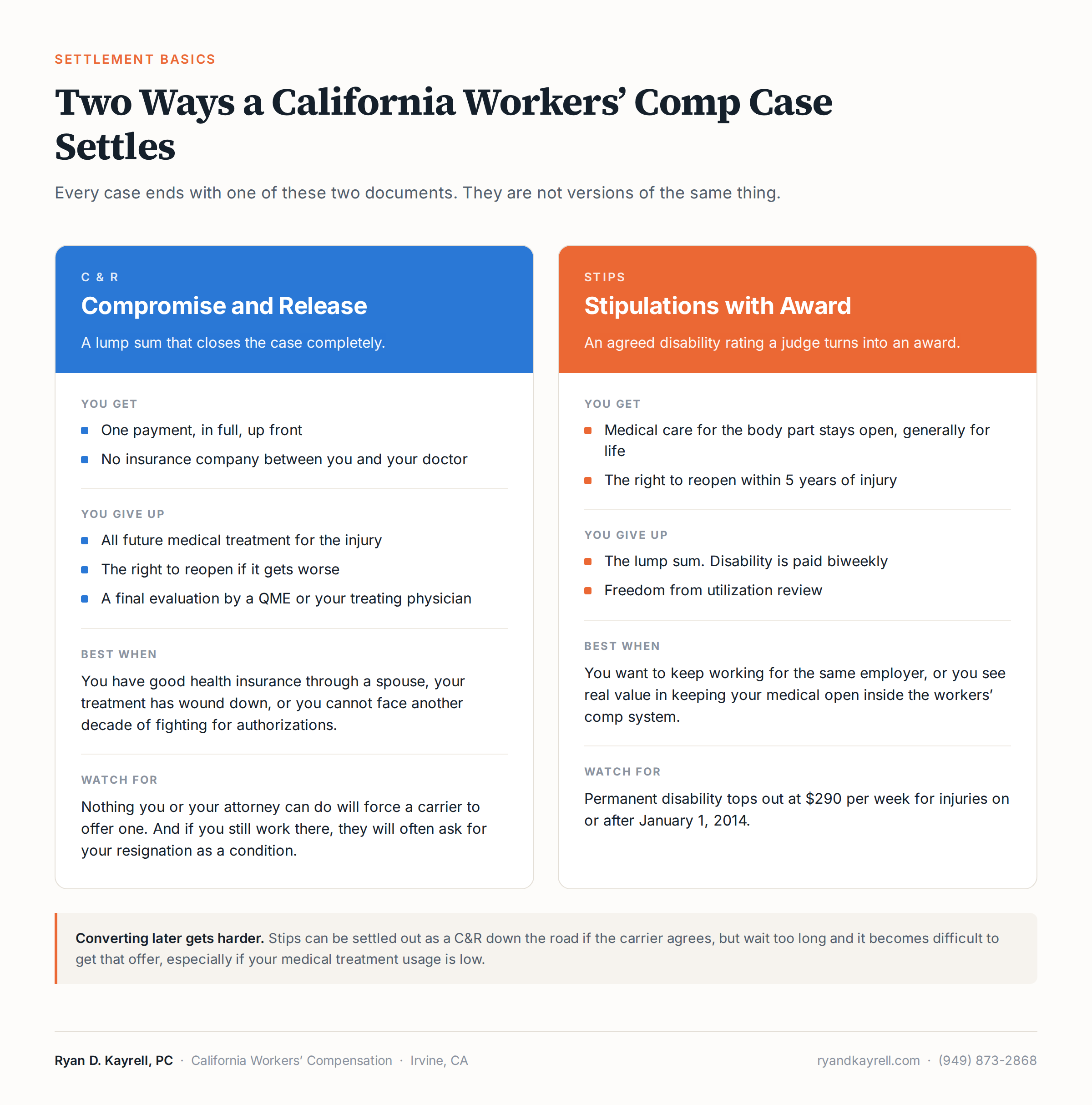The Injured Worker’s Ultimate Guide to Workers’ Comp Settlements
